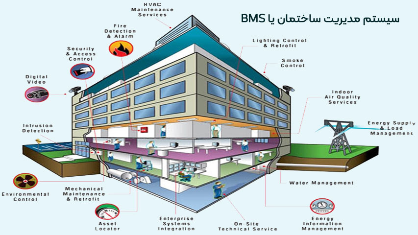 سیستم مدیریت ساختمان یا BMS